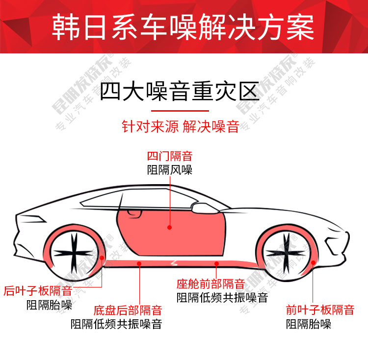 日韓車型噪音解決方案