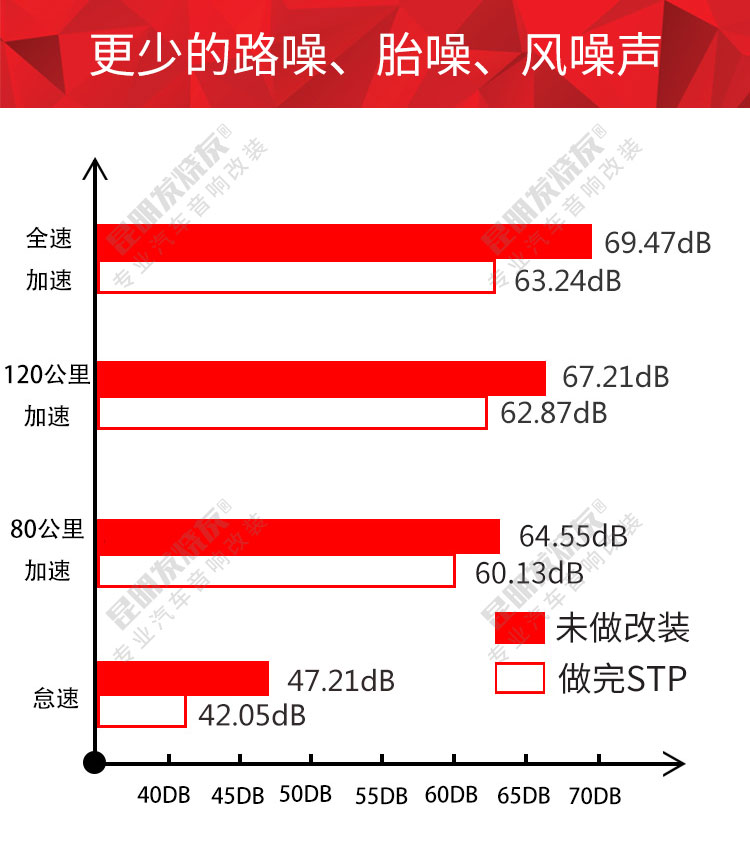 日韓車型噪音解決方案